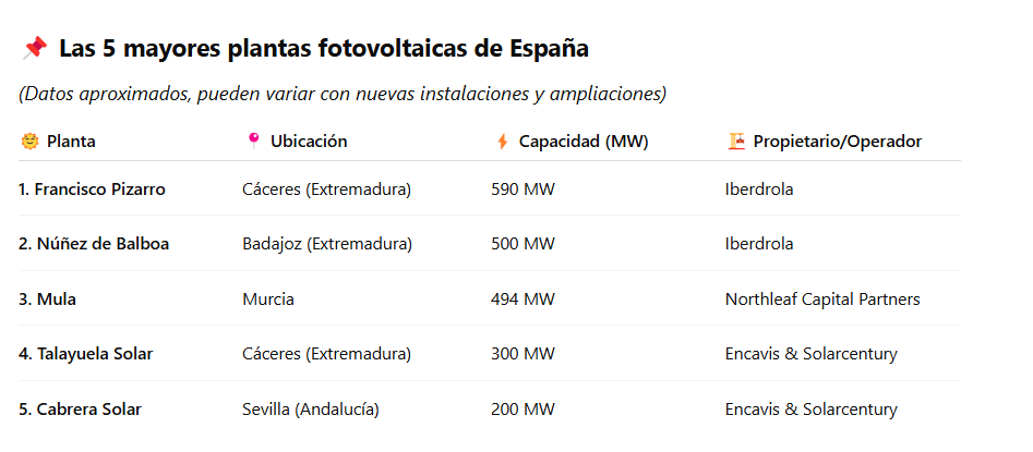 LAS 5 MAYORES PLANTAS FOTOVOLTAICAS EN ESPAÑA
