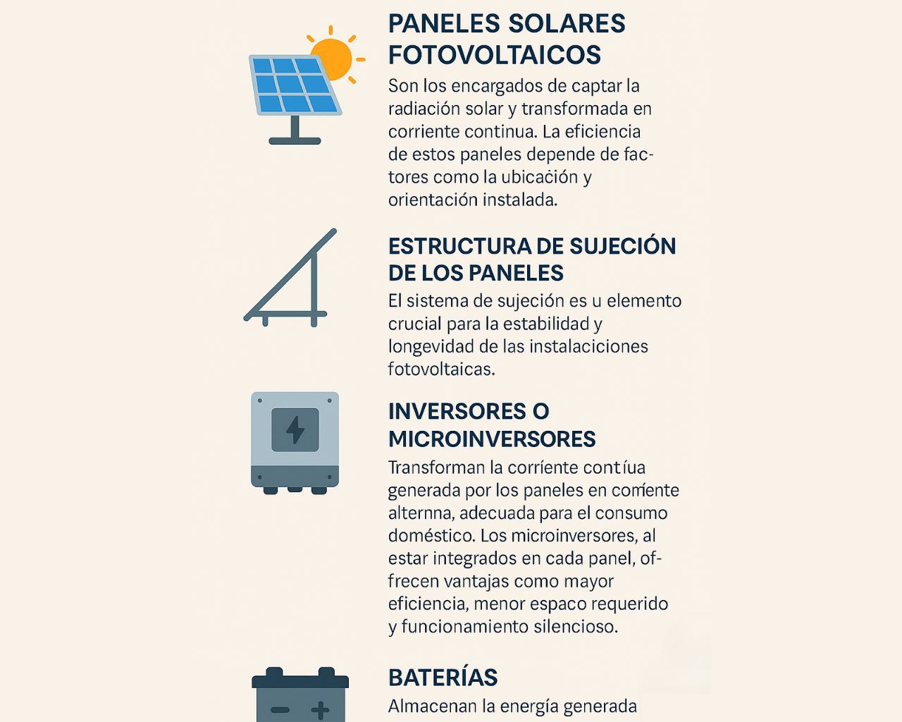 Componentes de un Kit Solar